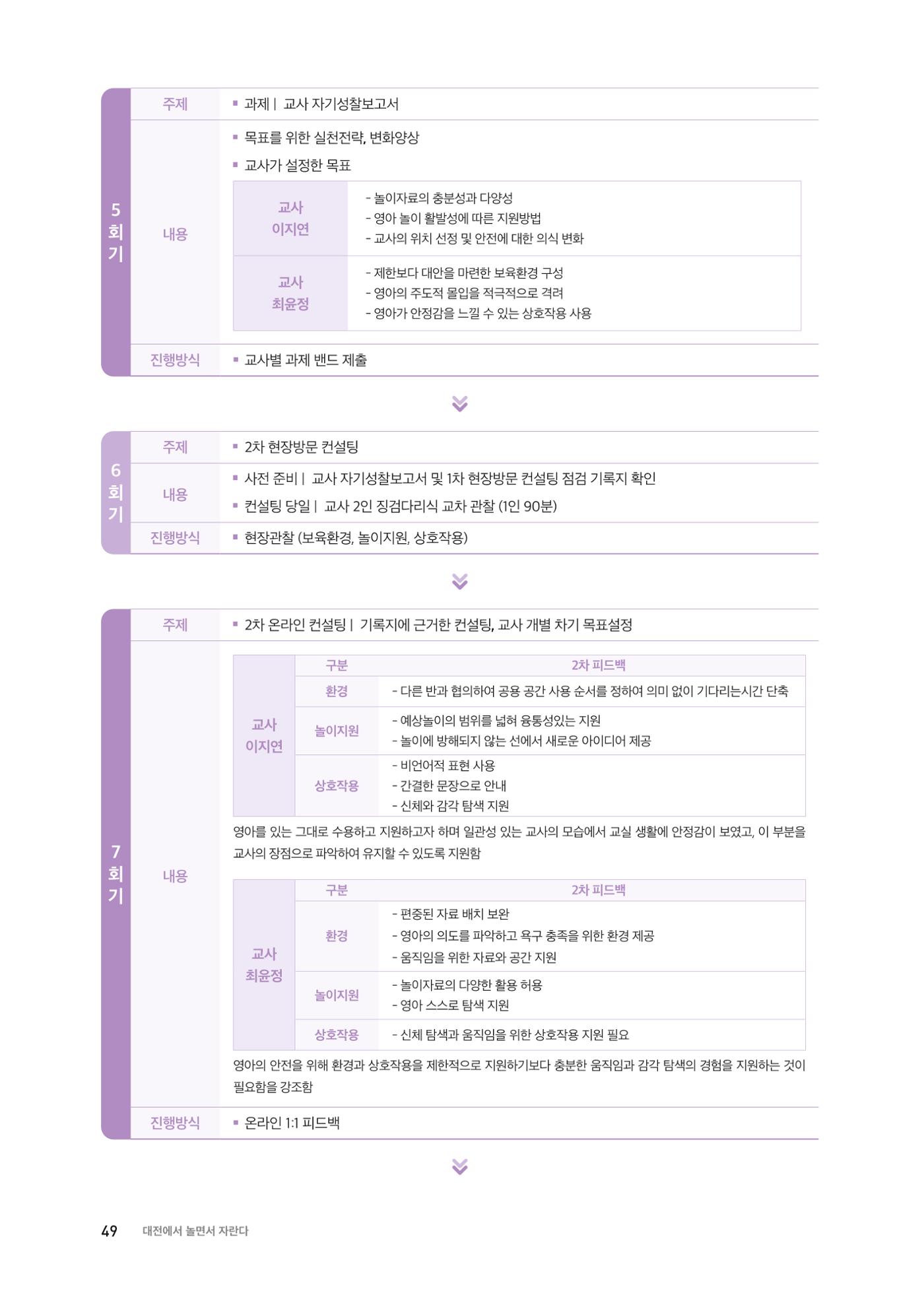 2024 보육과정컨설팅 사례집 47페이지