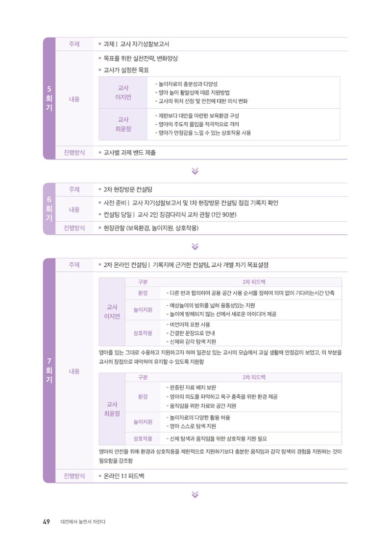 2024 보육과정컨설팅 사례집 47페이지