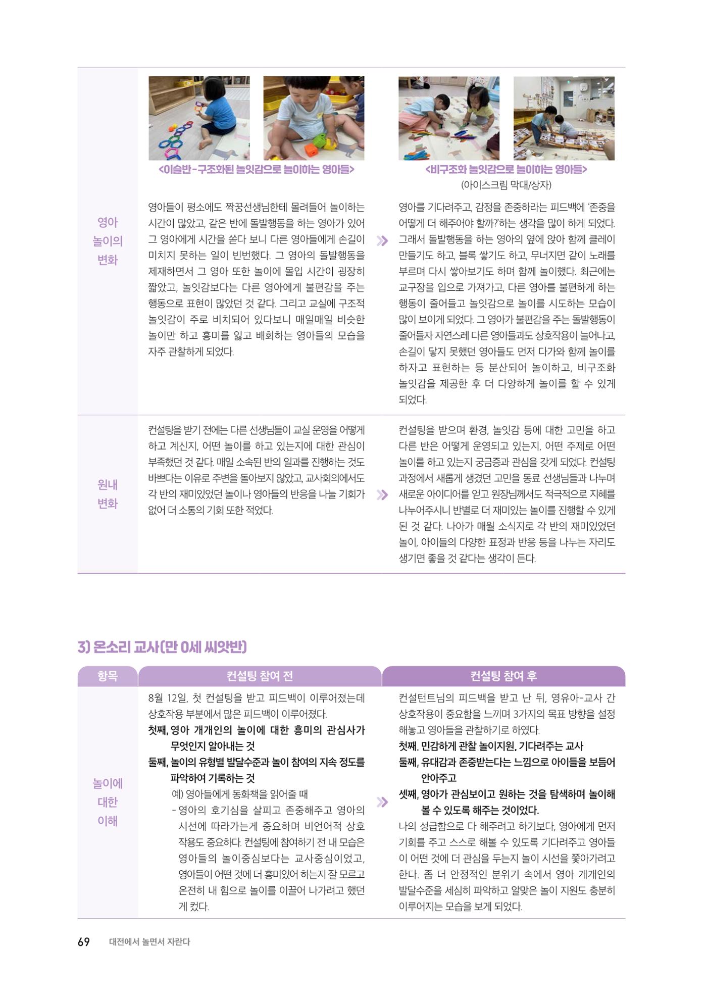 2024 보육과정컨설팅 사례집 67페이지