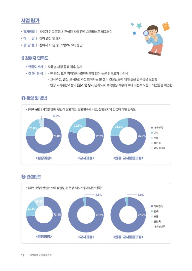 2024 보육과정컨설팅 사례집 17페이지