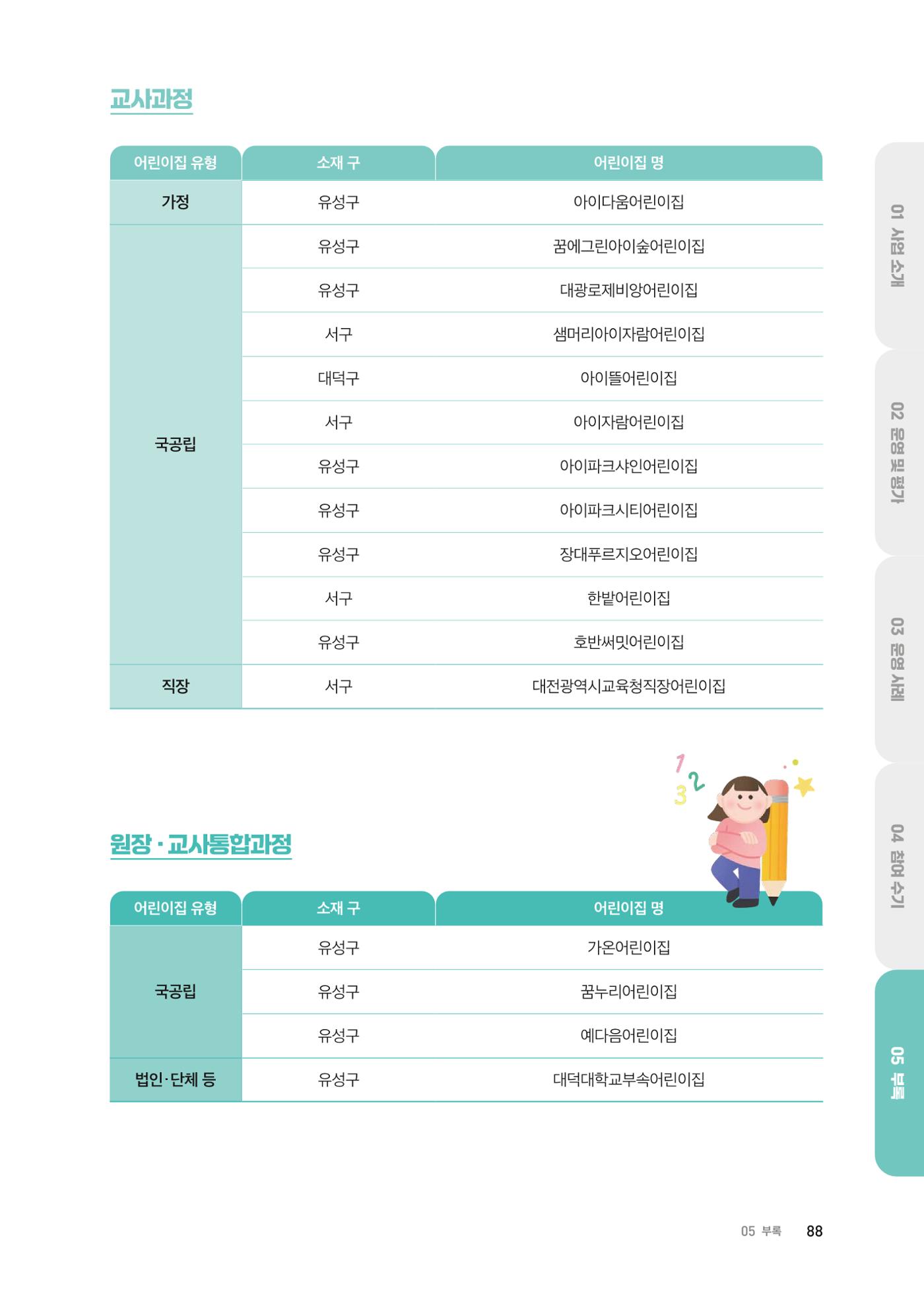 2024 보육과정컨설팅 사례집 86페이지