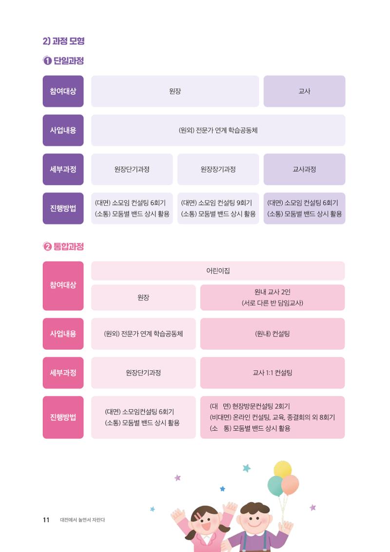 2024 보육과정컨설팅 사례집 9페이지