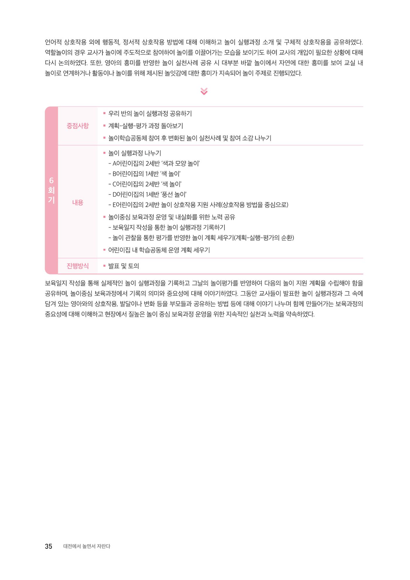 2024 보육과정컨설팅 사례집 33페이지