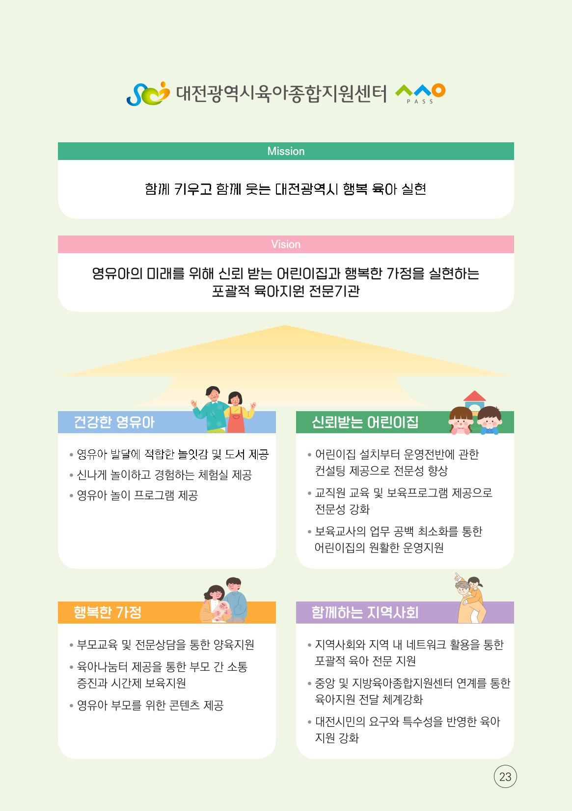 2024년 영유아 성 행동 문제 관리 대응 바로알기 23페이지