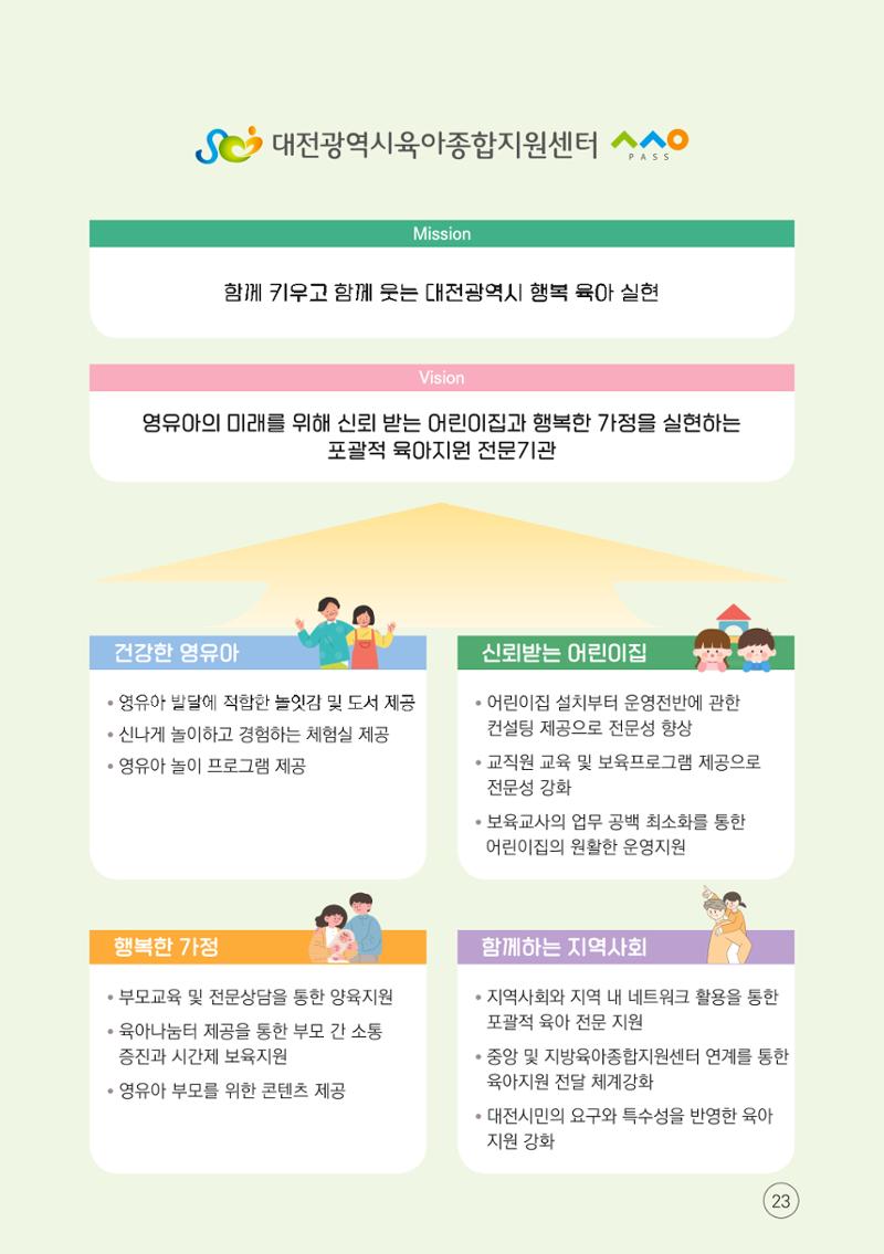 2024년 영유아 성 행동 문제 관리 대응 바로알기 23페이지