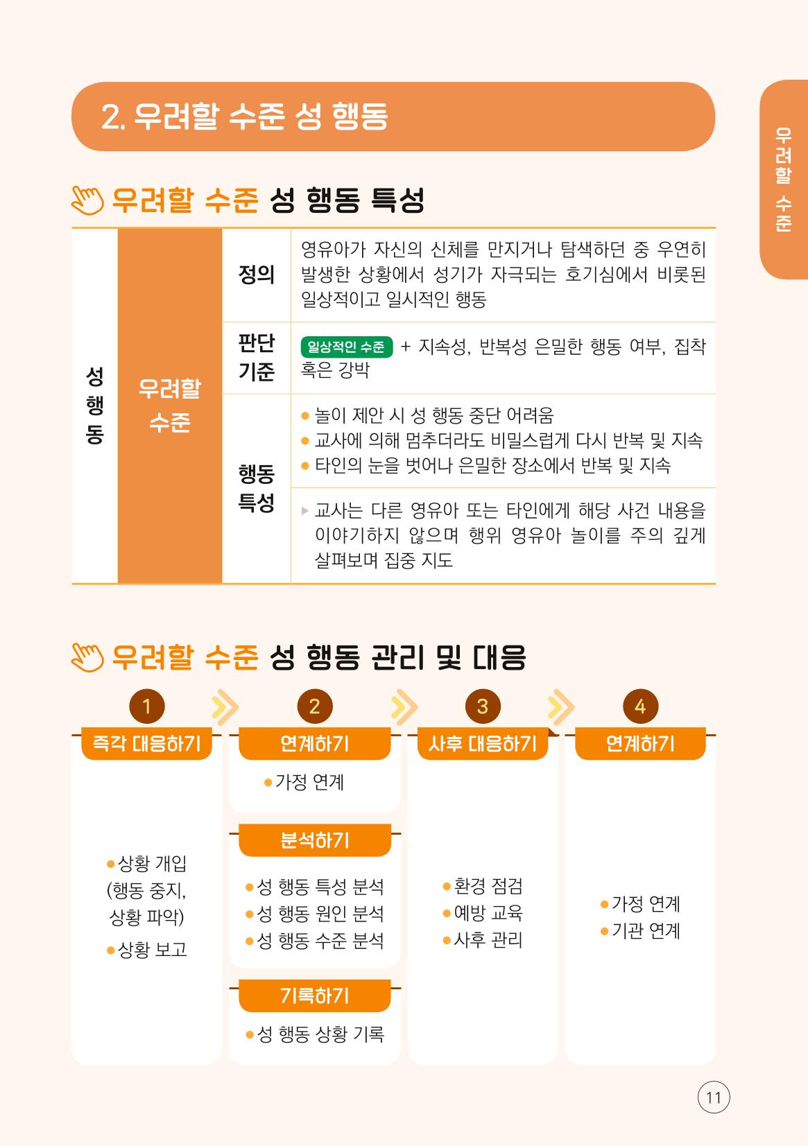 2024년 영유아 성 행동 문제 관리 대응 바로알기 11페이지