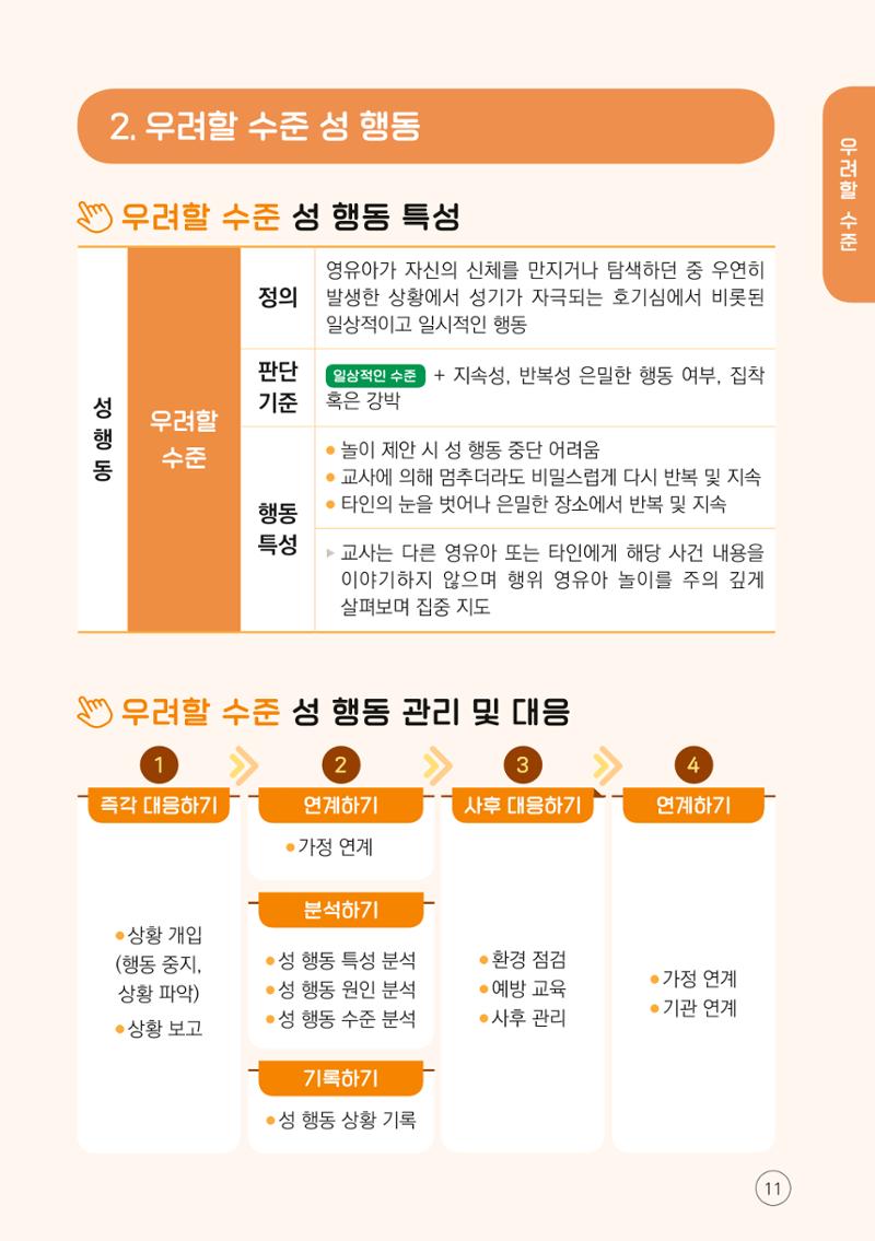 2024년 영유아 성 행동 문제 관리 대응 바로알기 11페이지