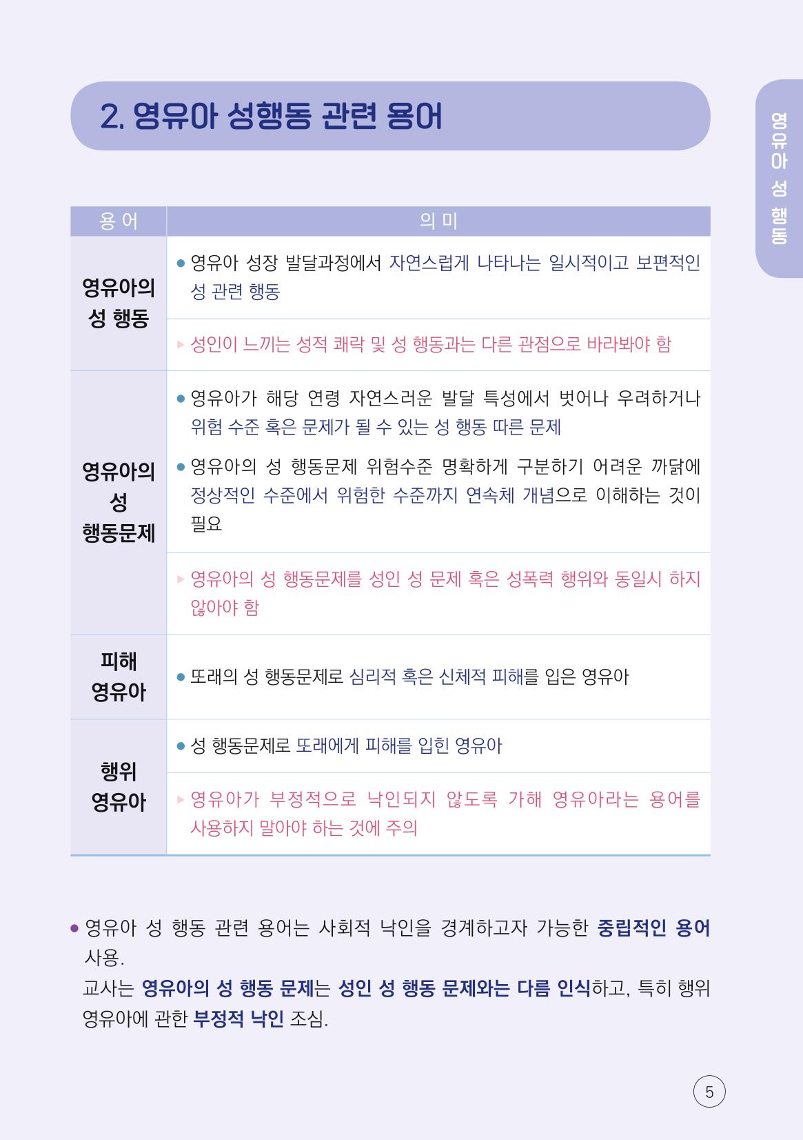 2024년 영유아 성 행동 문제 관리 대응 바로알기 5페이지