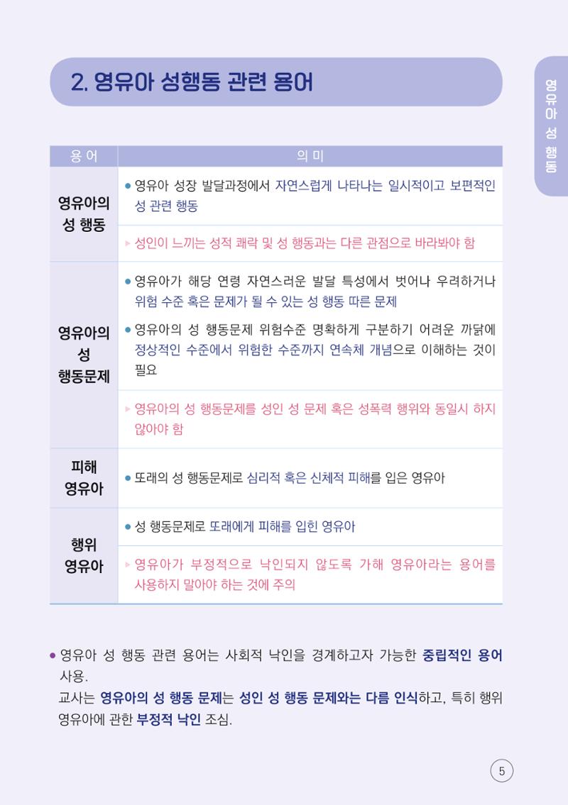 2024년 영유아 성 행동 문제 관리 대응 바로알기 5페이지
