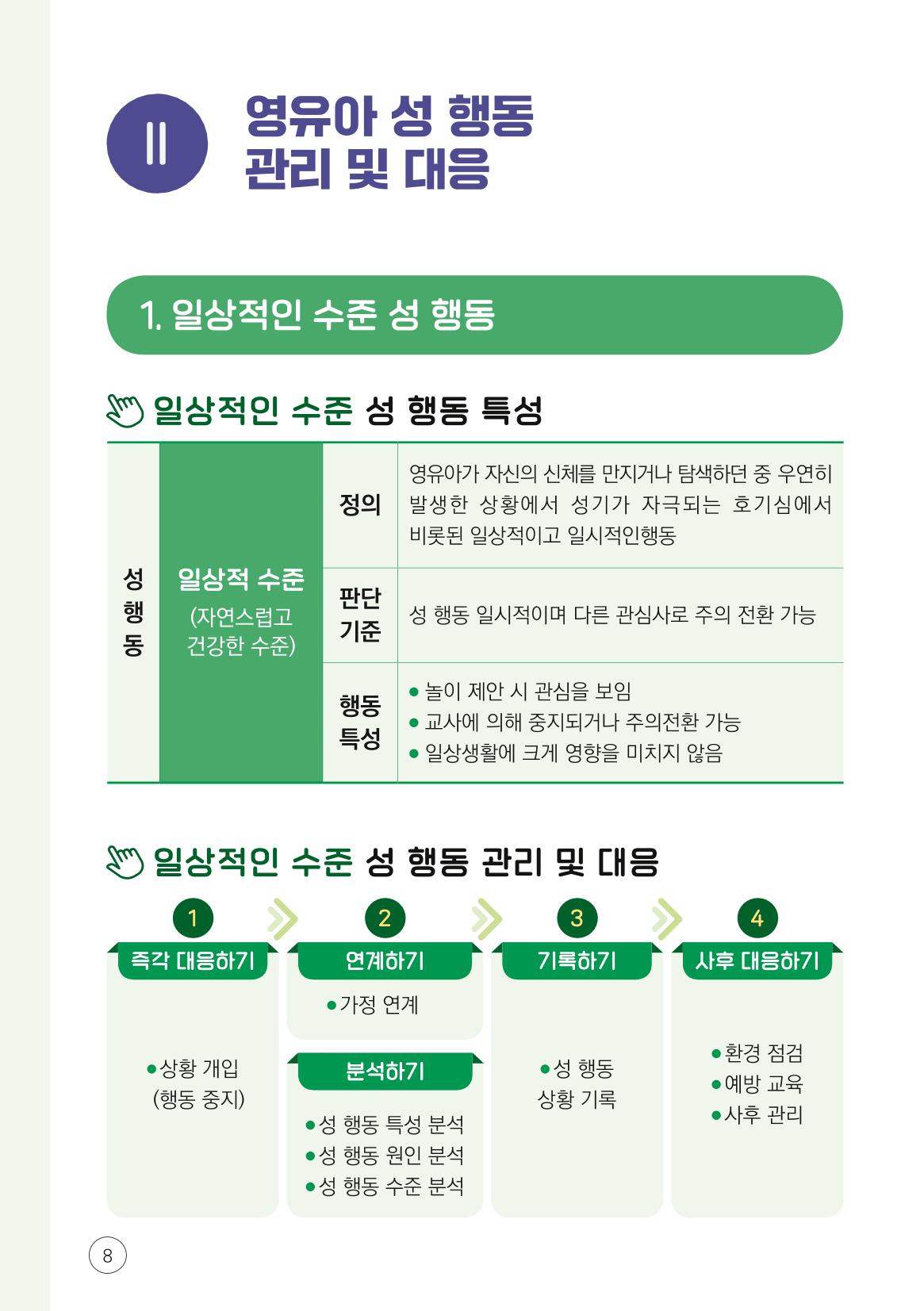 2024년 영유아 성 행동 문제 관리 대응 바로알기 8페이지