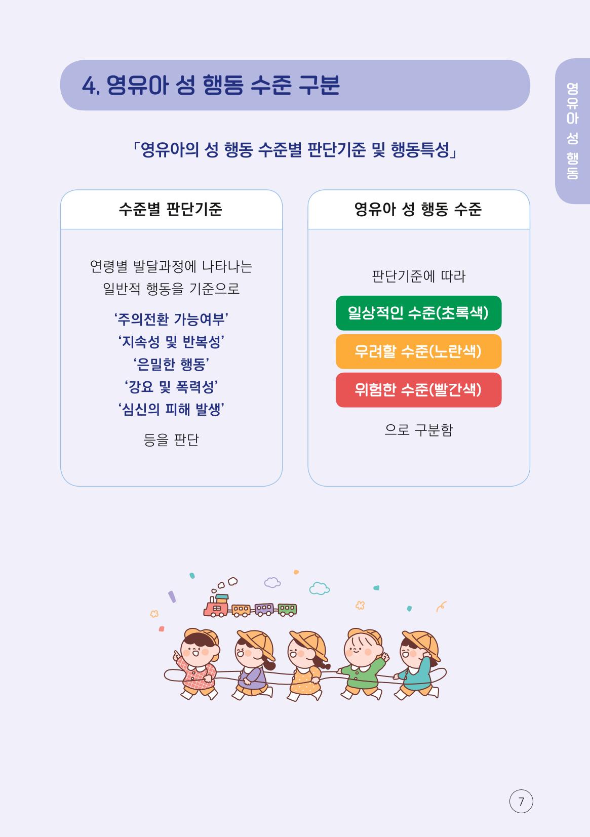 2024년 영유아 성 행동 문제 관리 대응 바로알기 7페이지