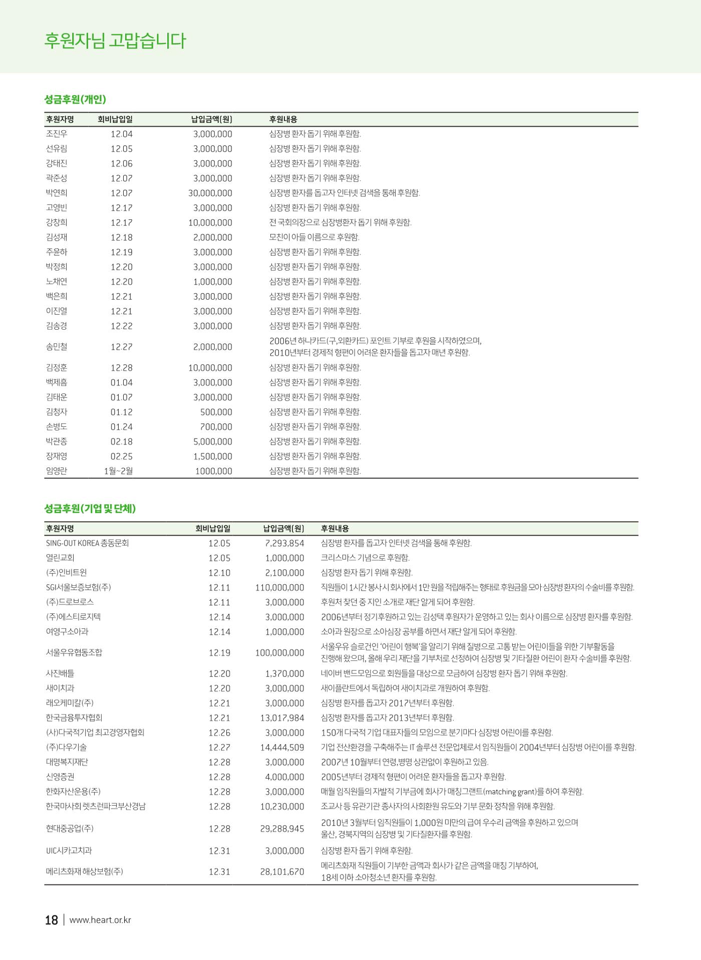 2019 심장소식 봄호 121호 18페이지