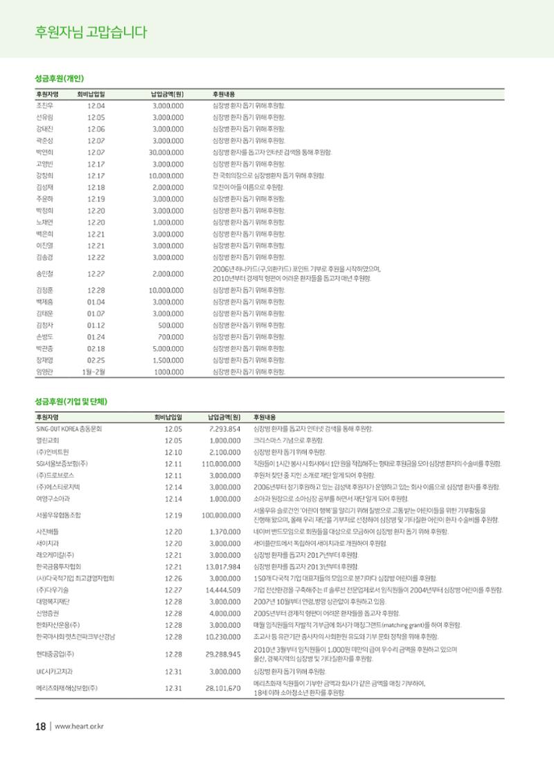 2019 심장소식 봄호 121호 18페이지