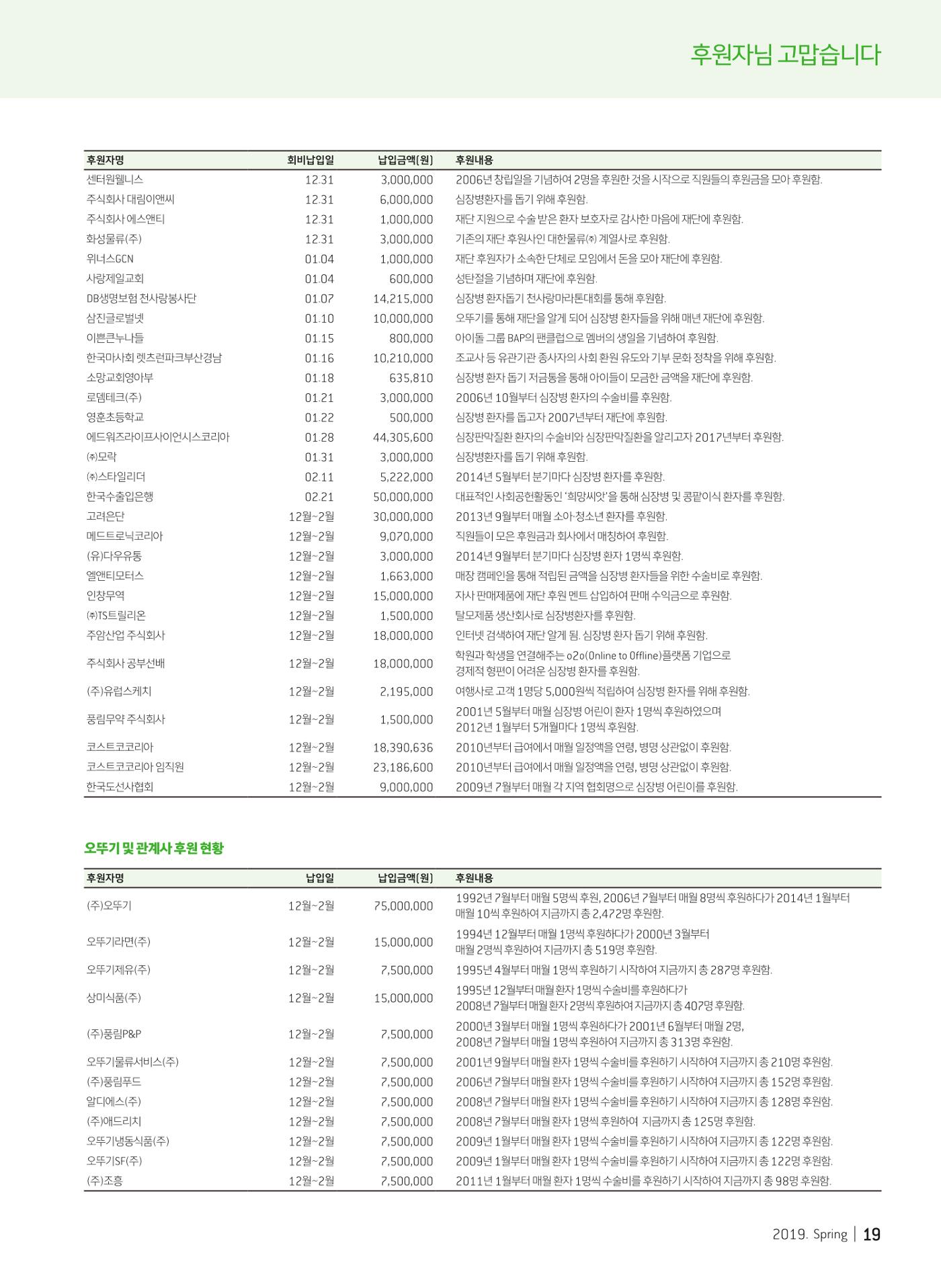 2019 심장소식 봄호 121호 19페이지