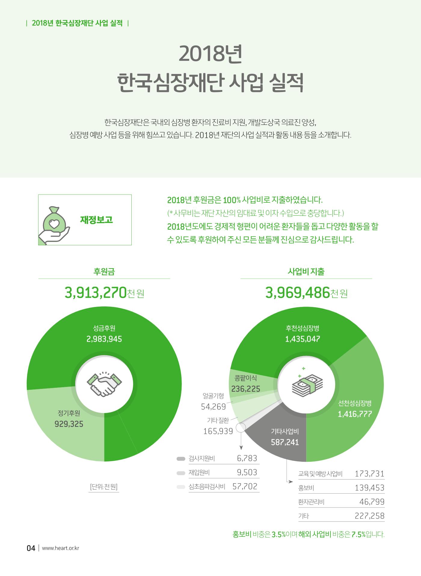 2019 심장소식 봄호 121호 4페이지