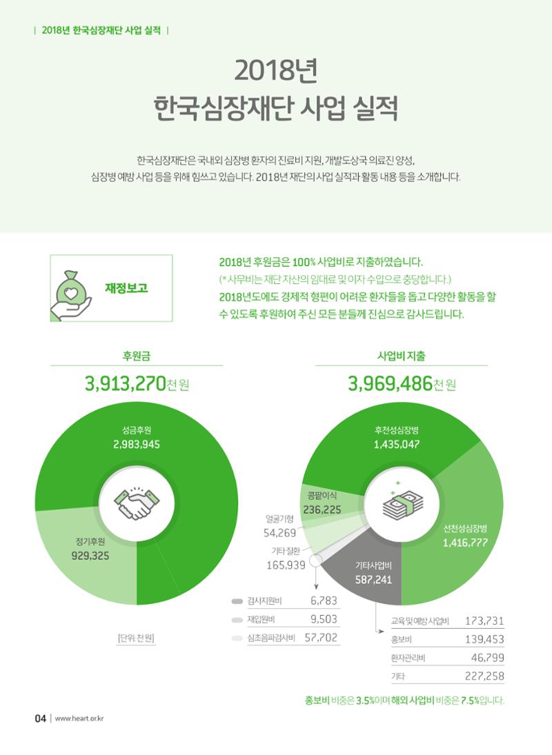 2019 심장소식 봄호 121호 4페이지