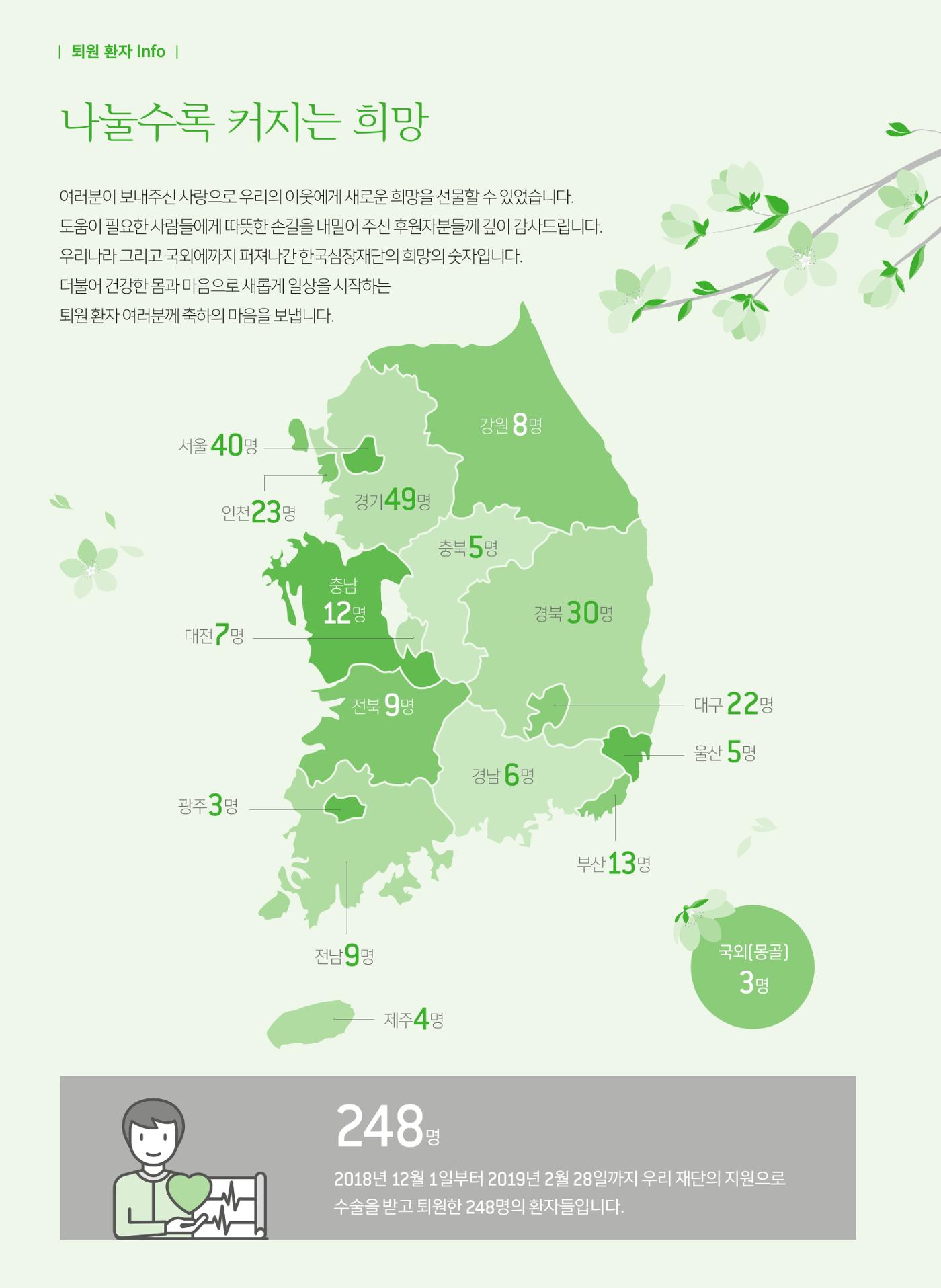2019 심장소식 봄호 121호 26페이지