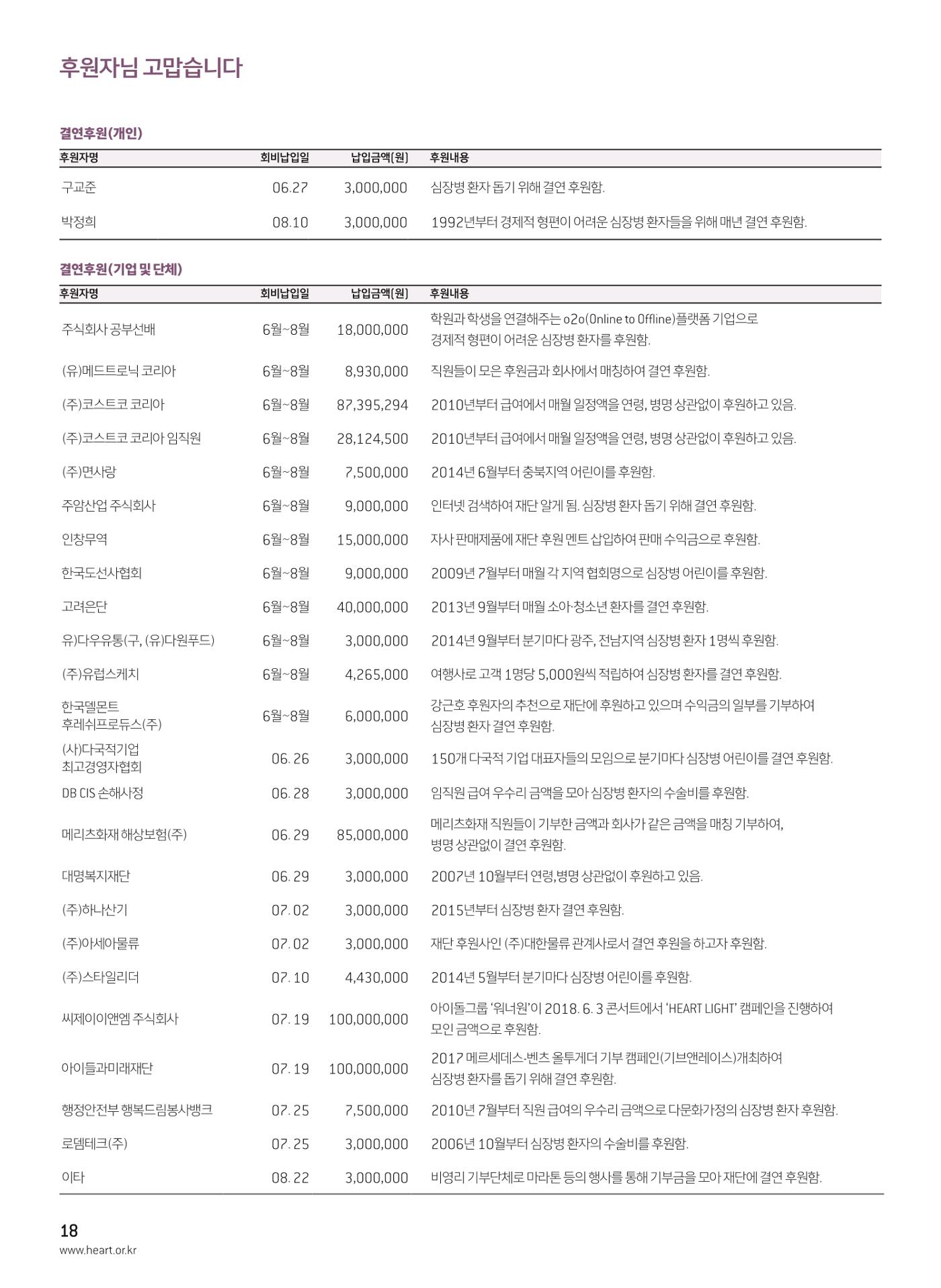2018 심장소식 가을호 119호 18페이지