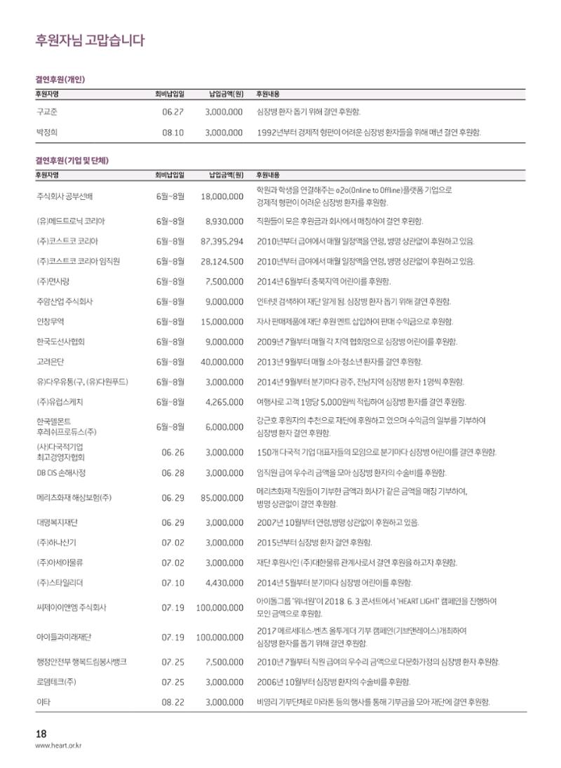 2018 심장소식 가을호 119호 18페이지