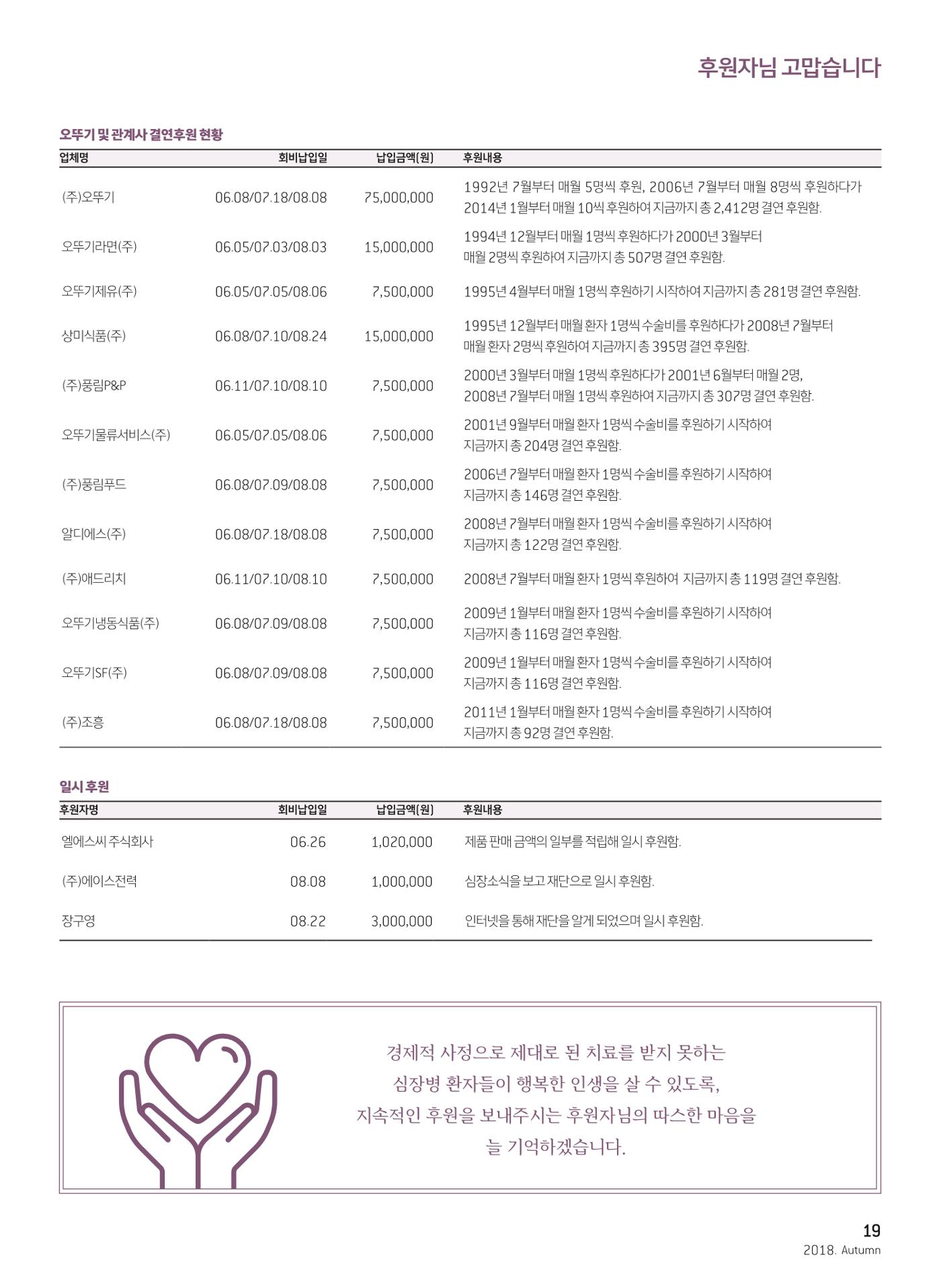 2018 심장소식 가을호 119호 19페이지