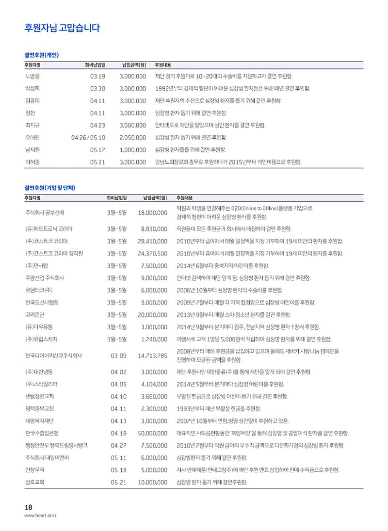 2018 심장소식 여름호 118호 18페이지