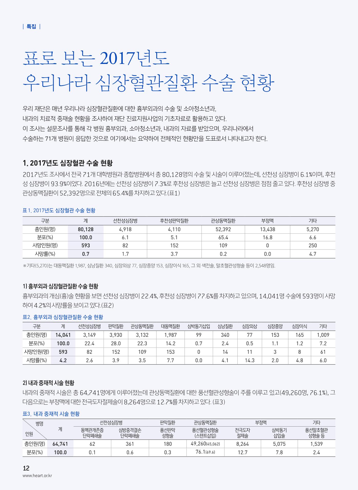 2018 심장소식 여름호 118호 12페이지
