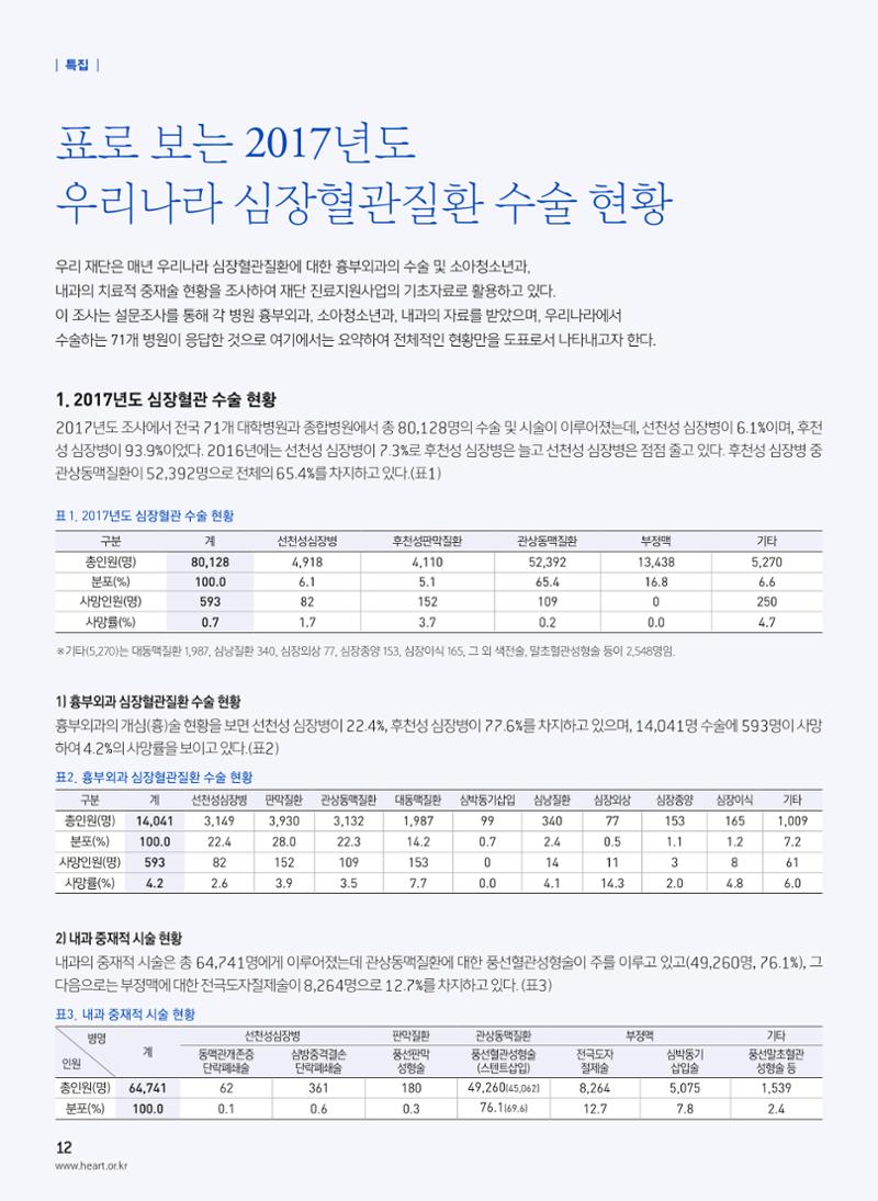 2018 심장소식 여름호 118호 12페이지