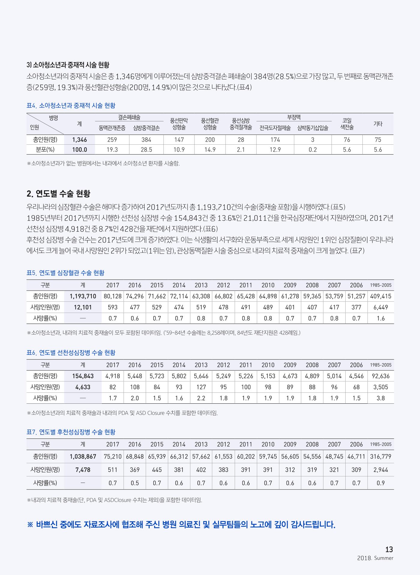 2018 심장소식 여름호 118호 13페이지