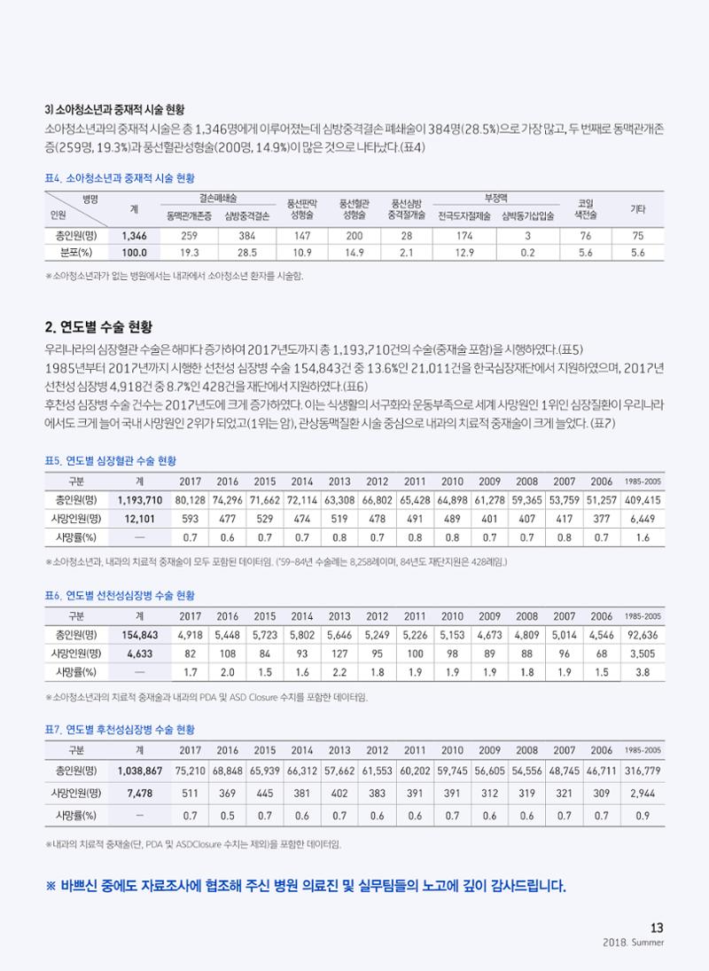 2018 심장소식 여름호 118호 13페이지