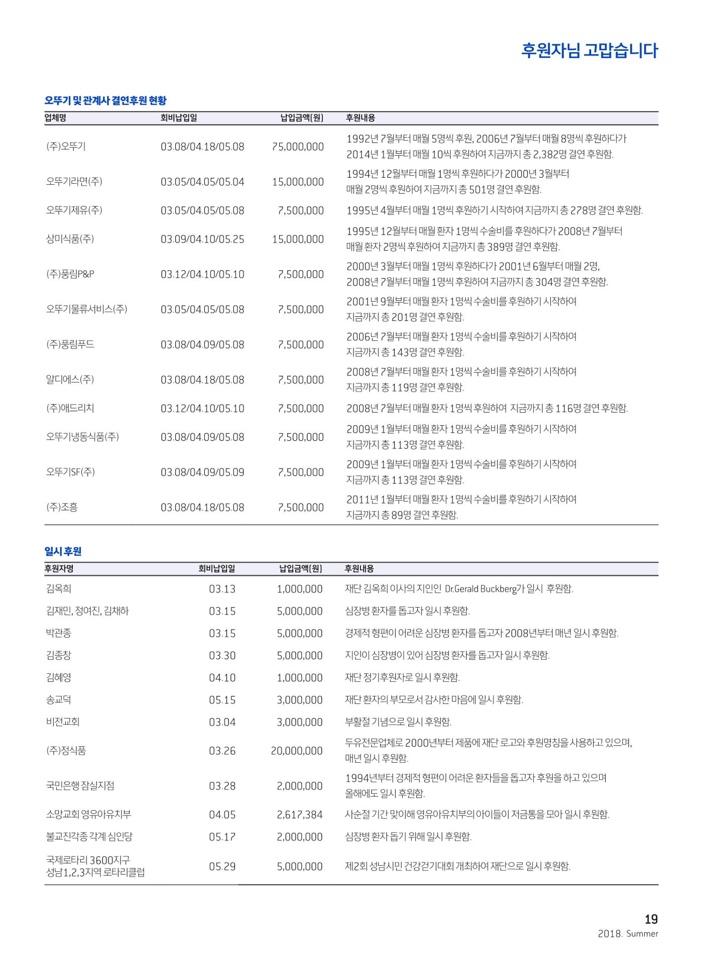 2018 심장소식 여름호 118호 19페이지