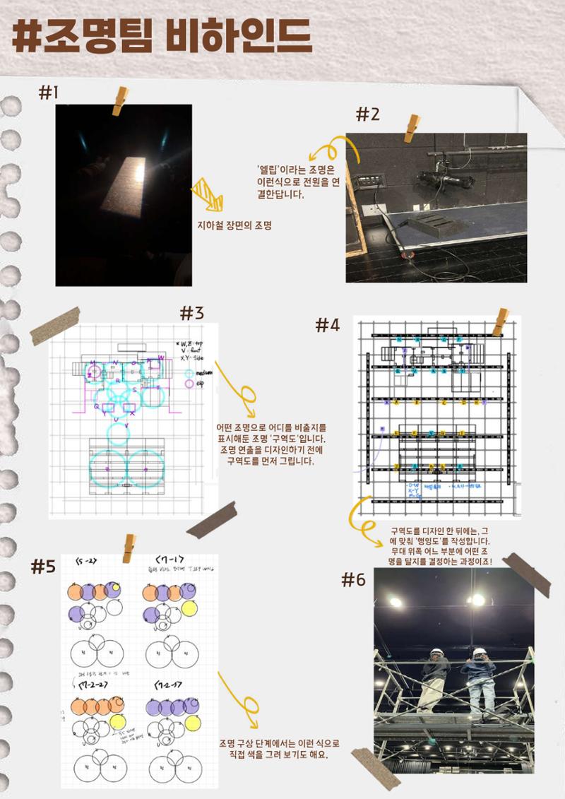 21세기 인간공식 프로그램북 18페이지