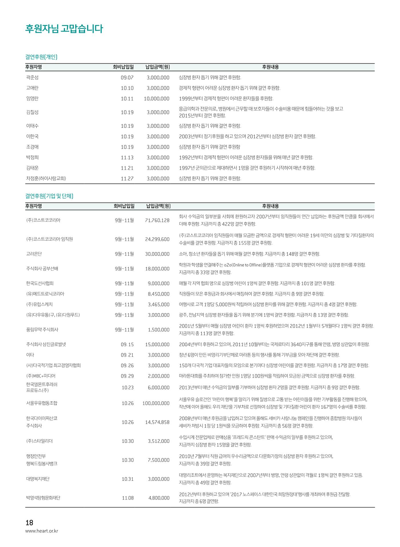 2017 심장소식 겨울호 19페이지