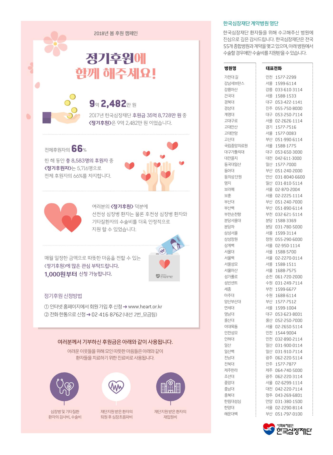 2018 심장소식 봄호 117호 30페이지