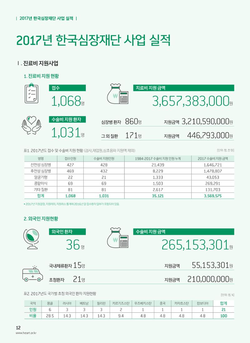 2018 심장소식 봄호 117호 14페이지