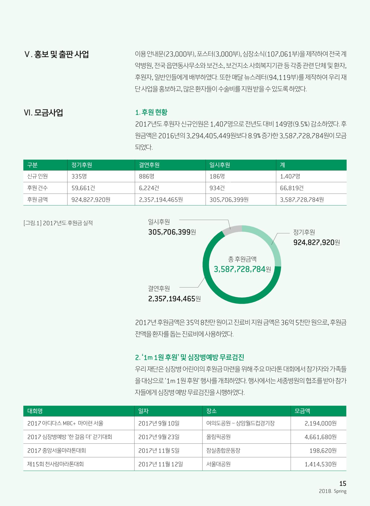 2018 심장소식 봄호 117호 17페이지