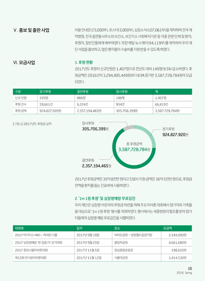 2018 심장소식 봄호 117호 17페이지
