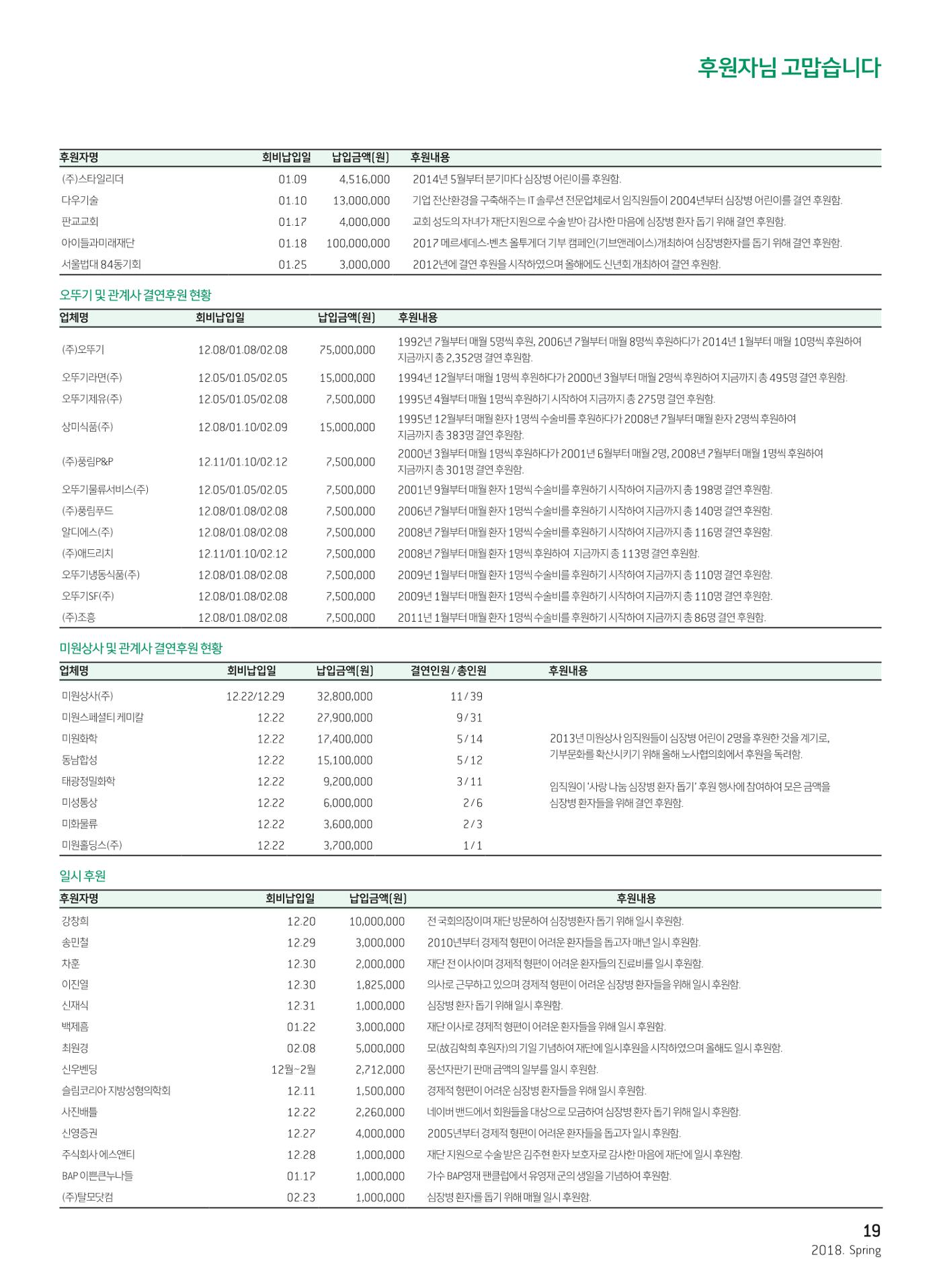 2018 심장소식 봄호 117호 21페이지