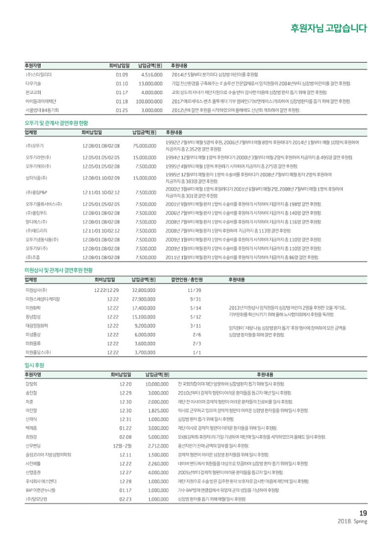 2018 심장소식 봄호 117호 21페이지