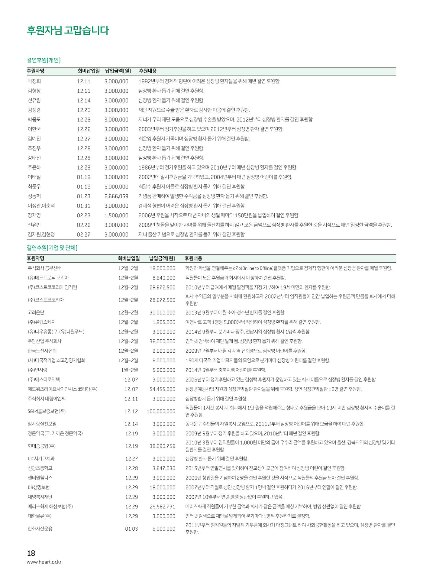 2018 심장소식 봄호 117호 20페이지