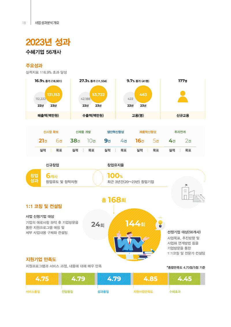 「충남 해양수산 창업투자지원사업」성과홍보집 18페이지