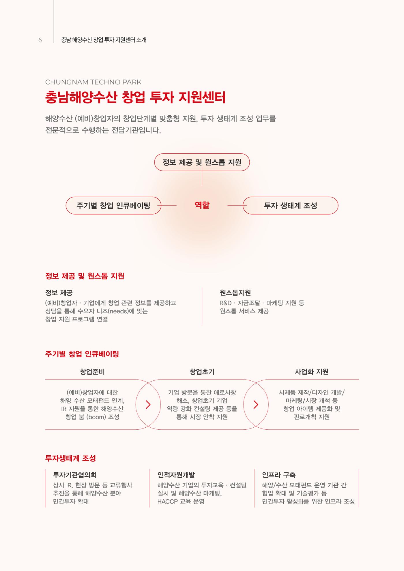 「충남 해양수산 창업투자지원사업」성과홍보집 6페이지