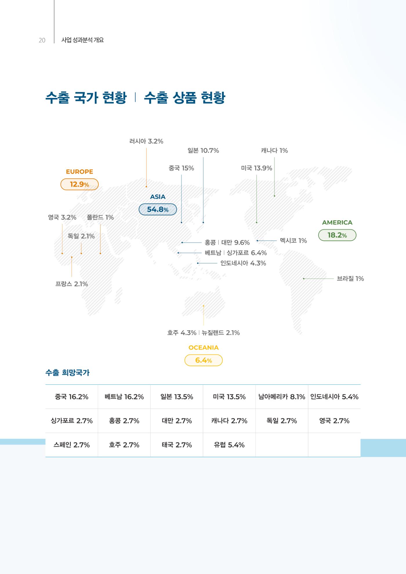 「충남 해양수산 창업투자지원사업」성과홍보집 20페이지