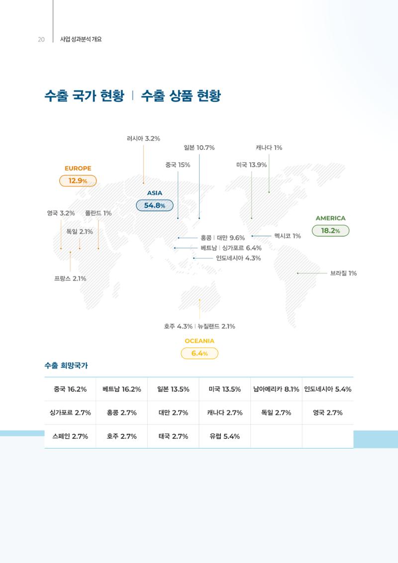 「충남 해양수산 창업투자지원사업」성과홍보집 20페이지
