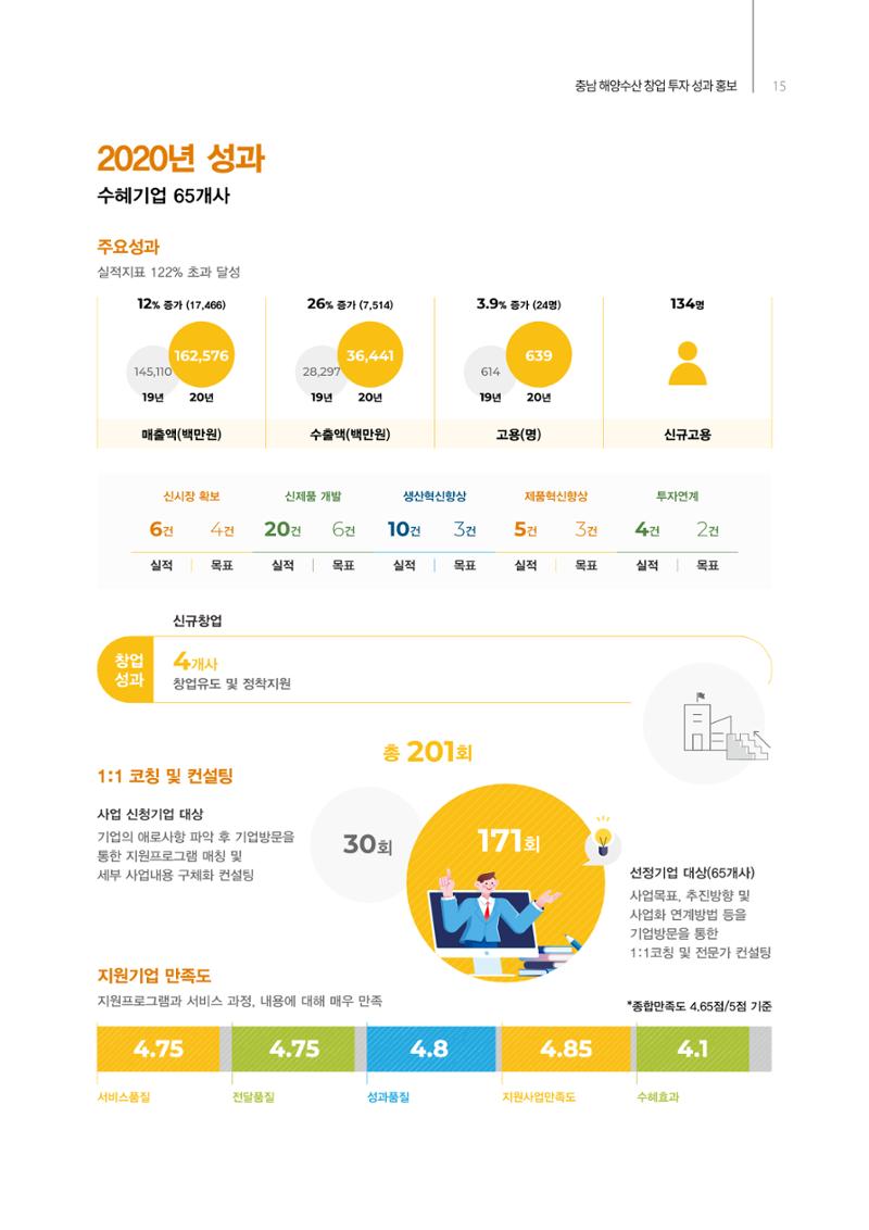 「충남 해양수산 창업투자지원사업」성과홍보집 15페이지