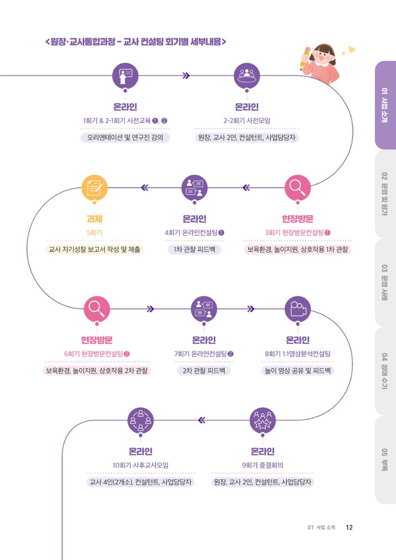 대전광역시육아종합지원센터 2024 보육과정컨설팅 사례집 10페이지