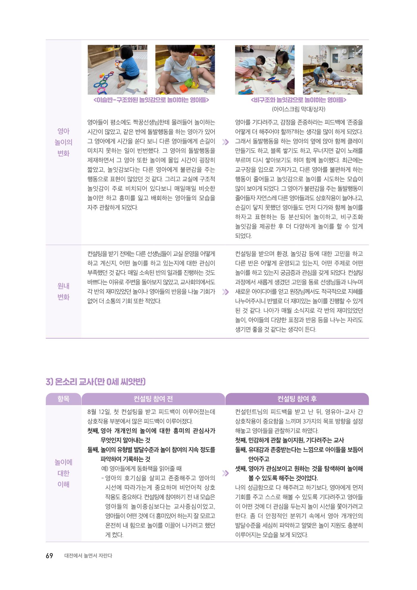 대전광역시육아종합지원센터 2024 보육과정컨설팅 사례집 67페이지