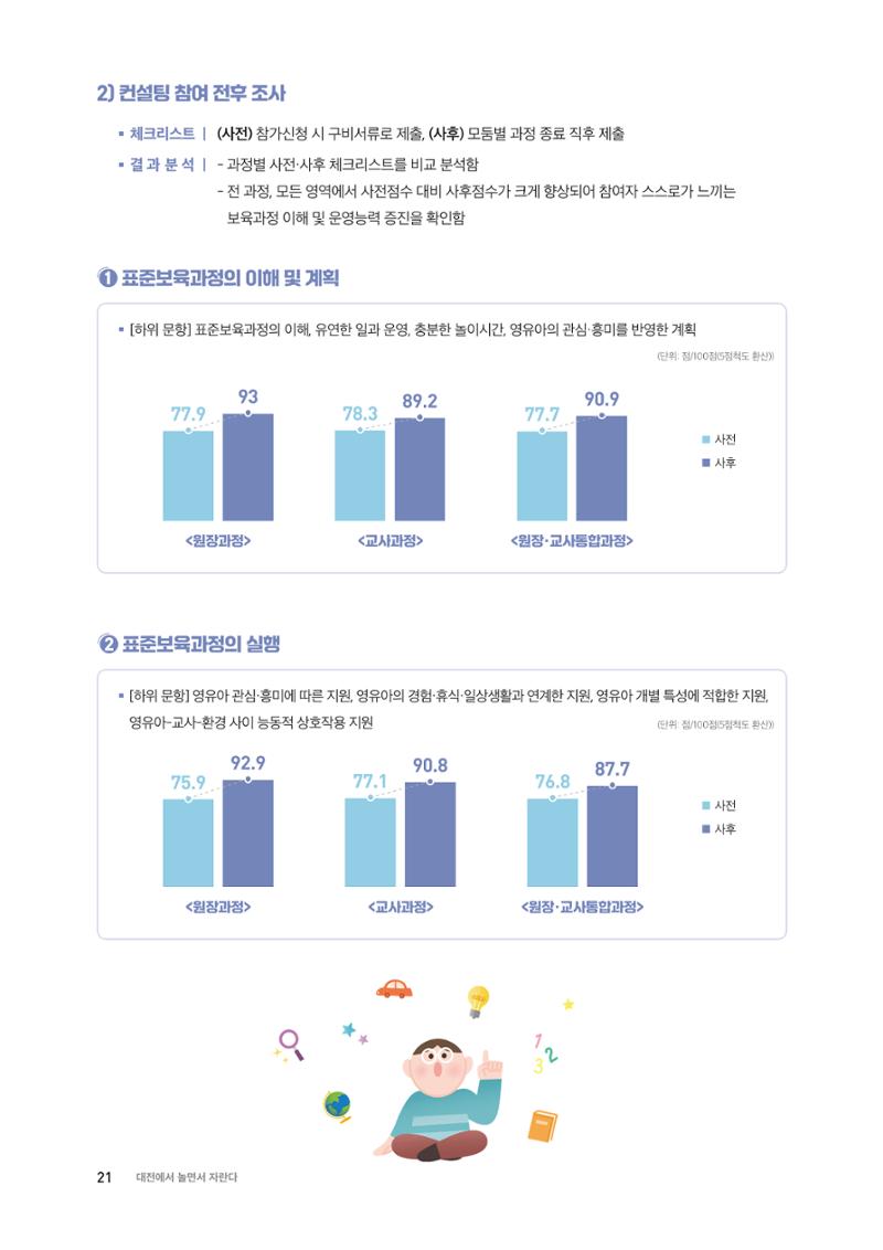 대전광역시육아종합지원센터 2024 보육과정컨설팅 사례집 19페이지