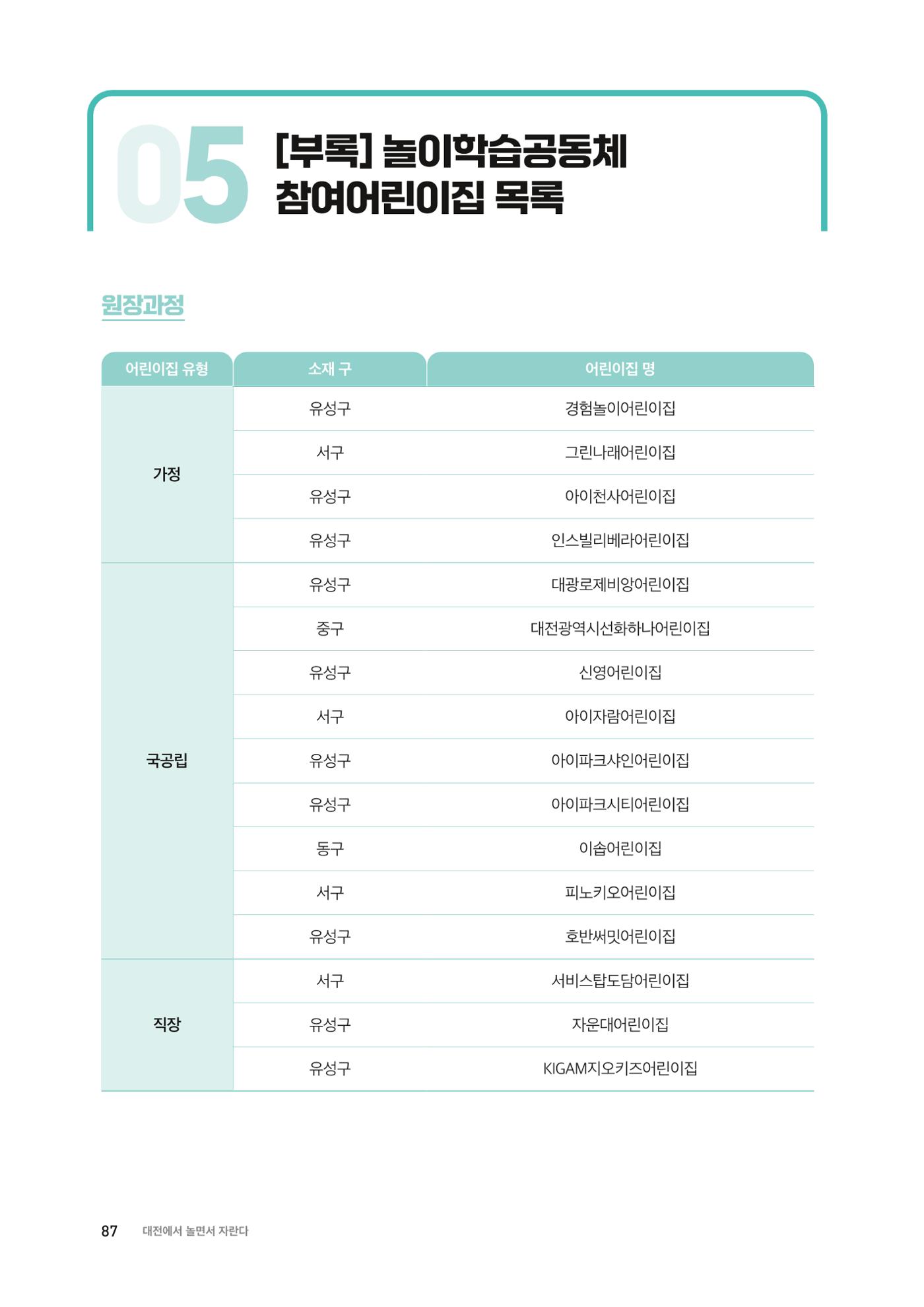 대전광역시육아종합지원센터 2024 보육과정컨설팅 사례집 85페이지