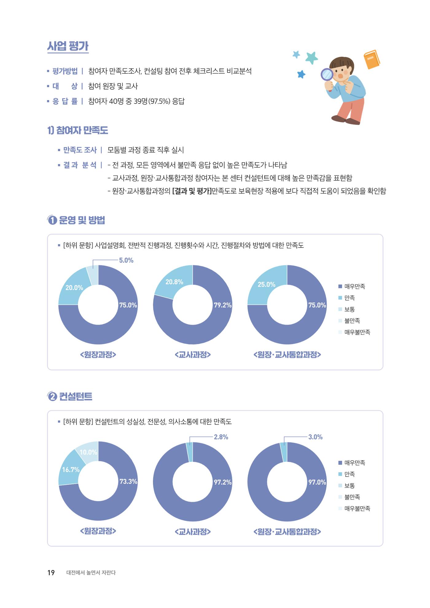 대전광역시육아종합지원센터 2024 보육과정컨설팅 사례집 17페이지