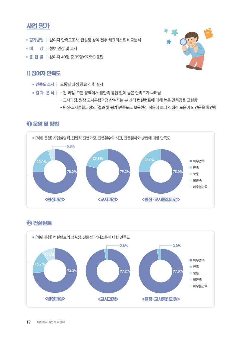 대전광역시육아종합지원센터 2024 보육과정컨설팅 사례집 17페이지